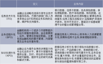 貿(mào)易摩擦背景下中國(guó)金融服務(wù)外包行業(yè)的挑戰(zhàn)與機(jī)遇